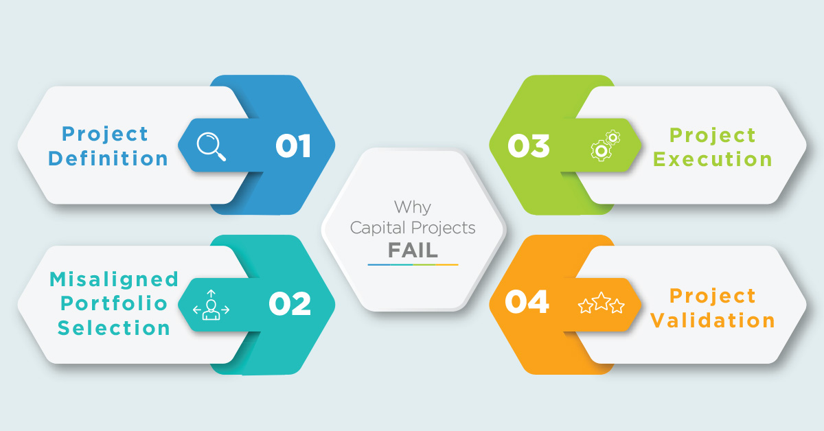 The Four Main Reasons that Capital Projects Fail