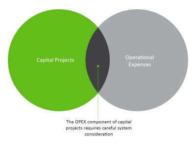 How to Effectively Budget CAPEX and OPEX on Capital Projects