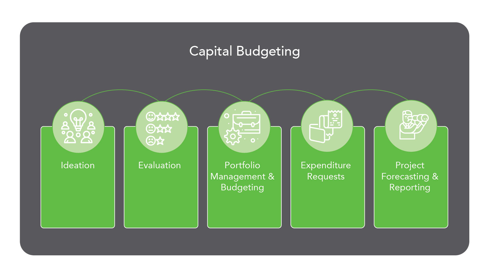 Capital Budgeting Software as a Service Stratex Online Solution Overview