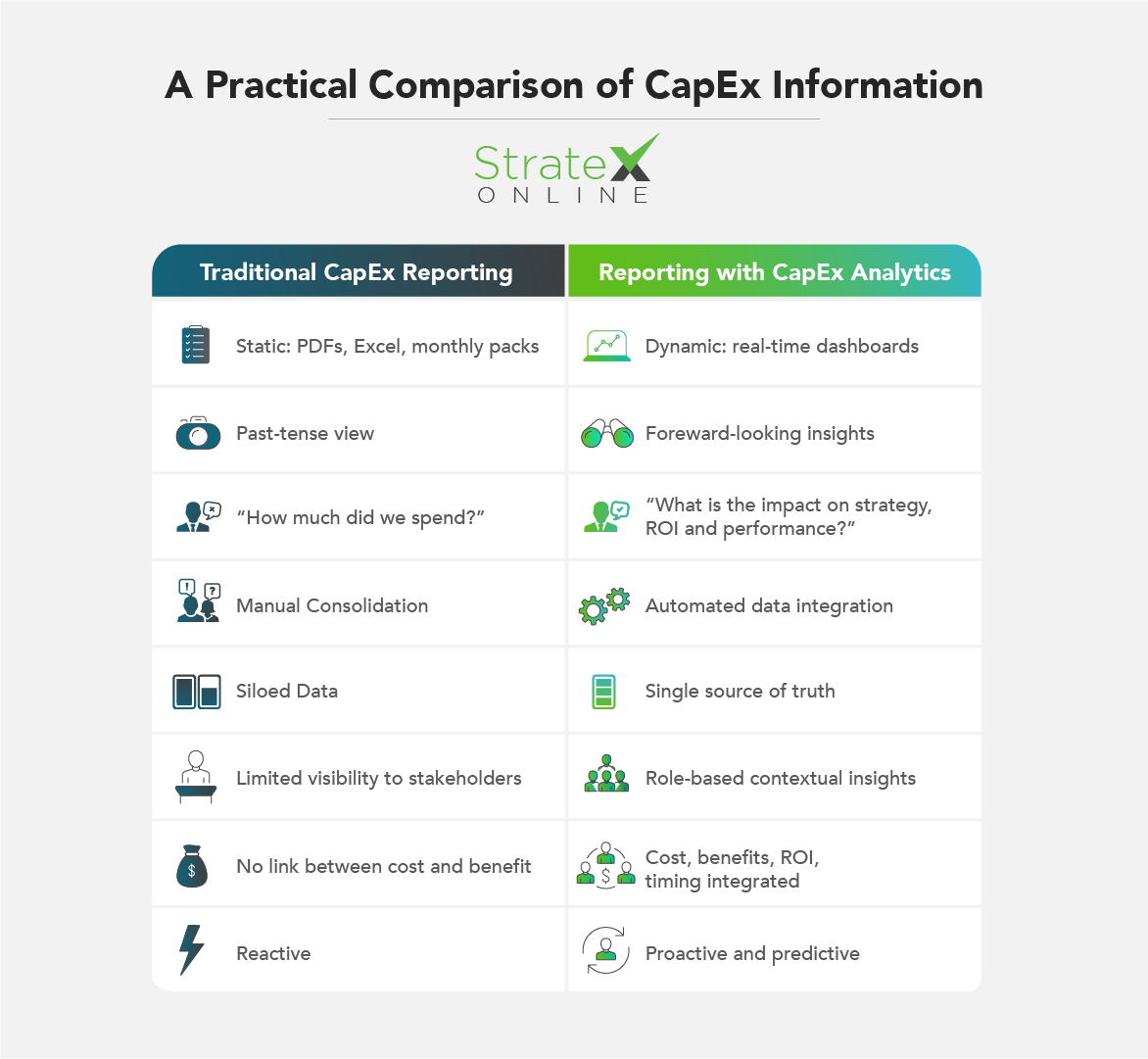 CapEx Reporting vs Integrated CapEx Analytics CapEx Reporting vs Integrated CapEx Analytics