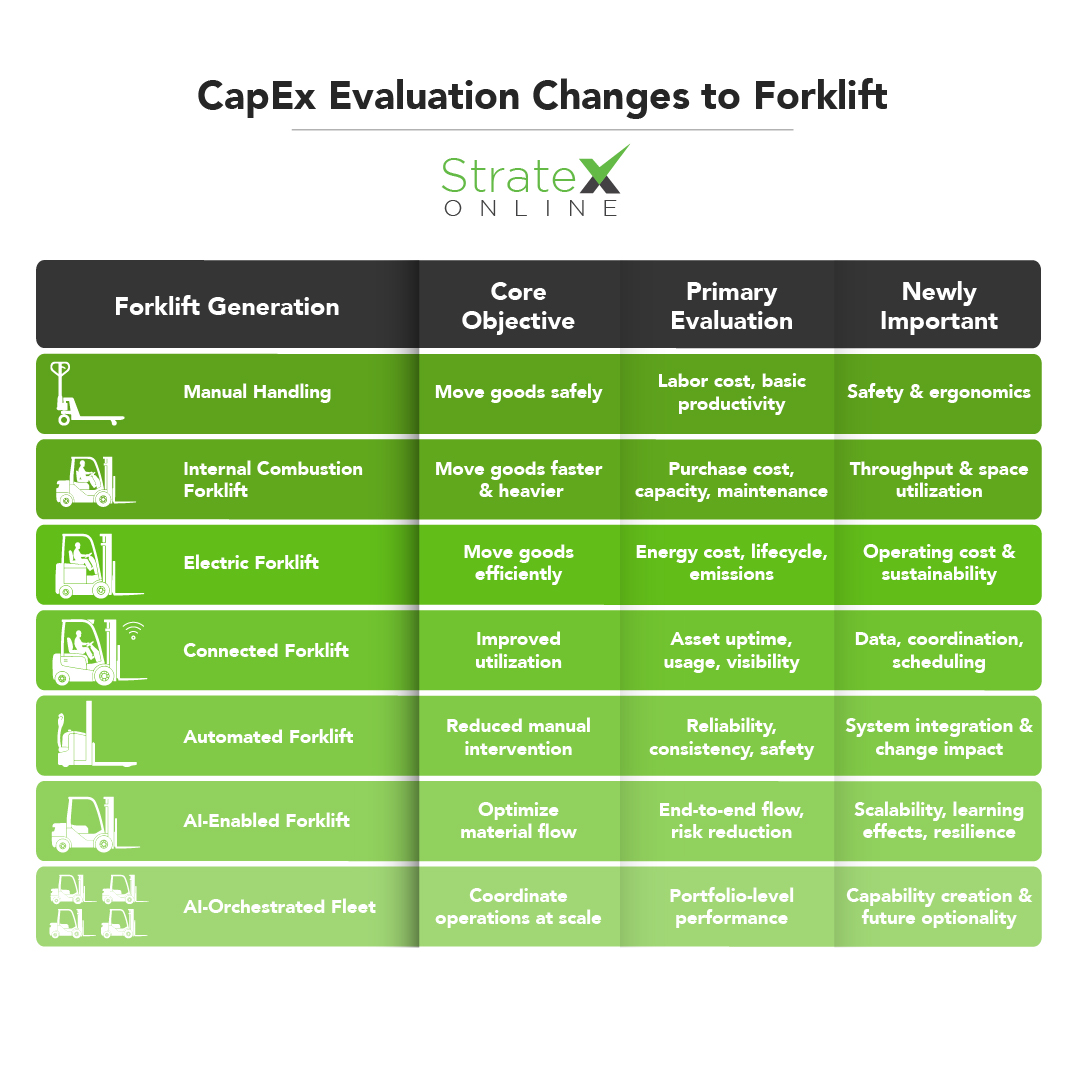 How CapEx Decisions Evolve with AI How CapEx Decisions Evolve with AI