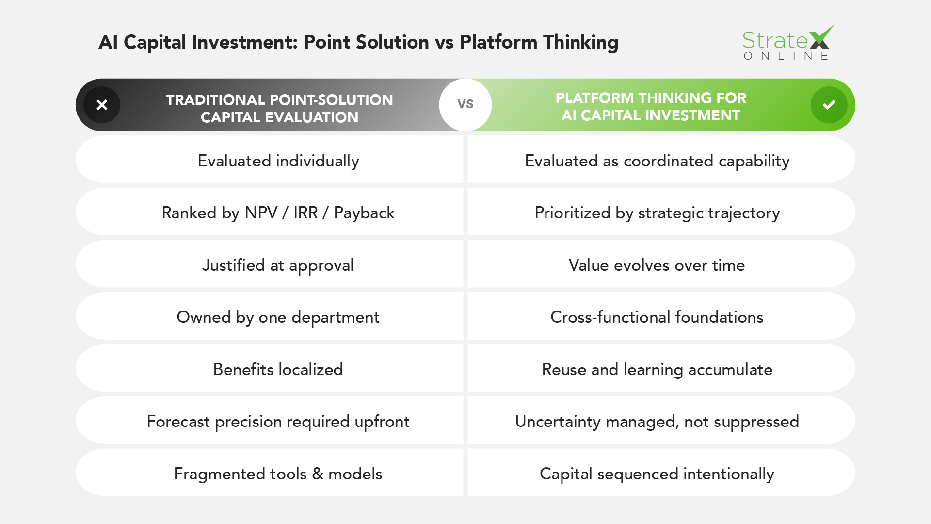 AI Capital Investment Platform vs Point Solutions AI Capital Investment Platform vs Point Solutions
