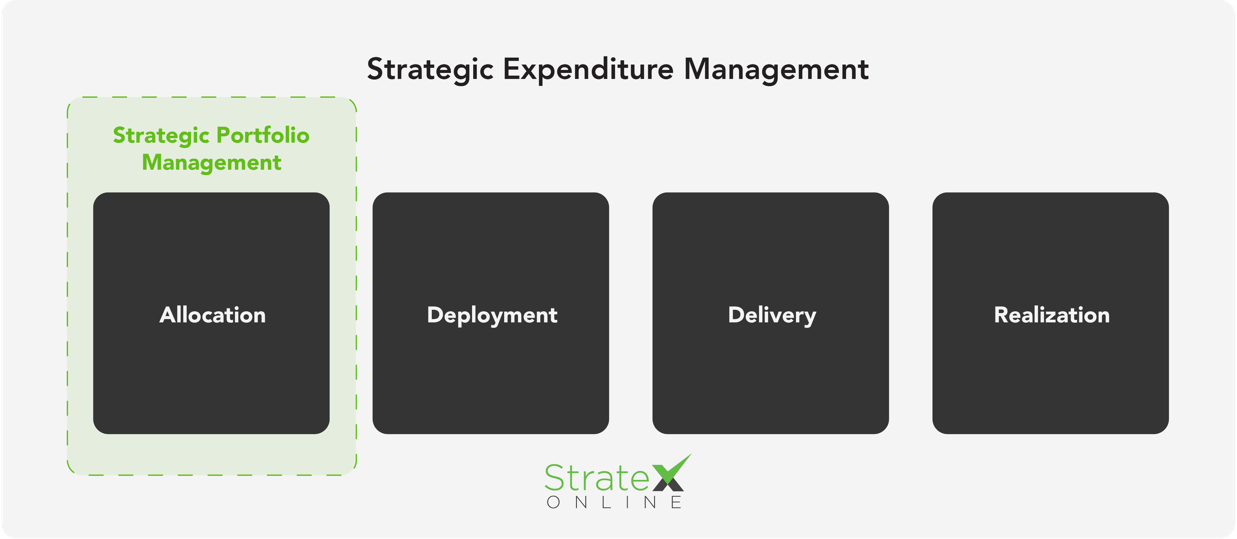 Strategic Expenditure Management vs Strategic Portfolio Management Strategic Expenditure Management vs Strategic Portfolio Management: Evaluating strategic portfolio management software